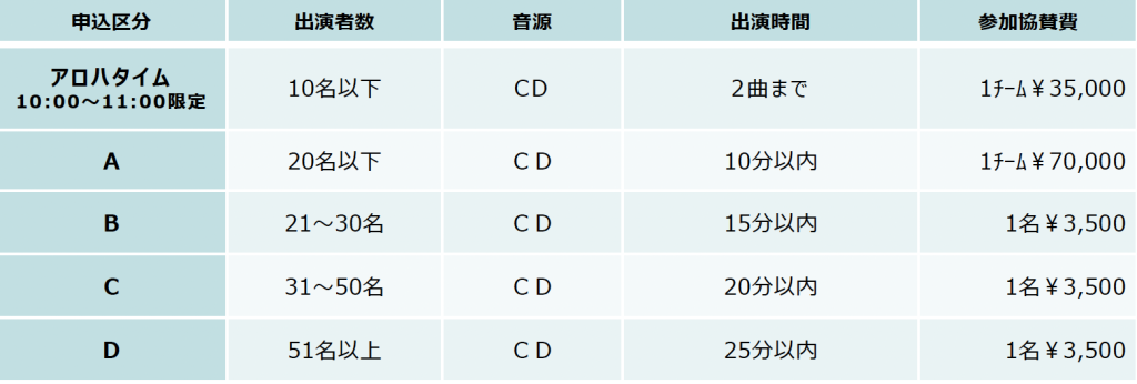 持ち時間及び参加費